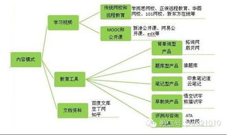 在線教育行業概述 發展歷程與網絡技術咨詢服務的角色