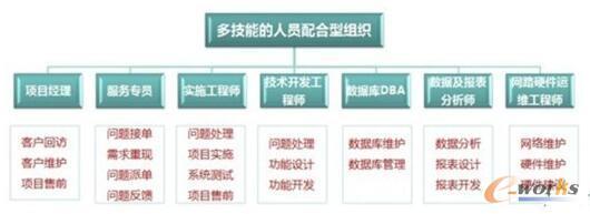IT服務(wù)外包 構(gòu)建企業(yè)專(zhuān)屬專(zhuān)業(yè)團(tuán)隊(duì)與優(yōu)化IT規(guī)劃的戰(zhàn)略路徑