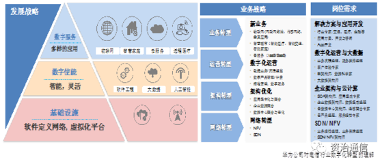 資治通信研究院 四類(lèi)技術(shù)側(cè)咨詢(xún)項(xiàng)目賦能網(wǎng)絡(luò)技術(shù)革新